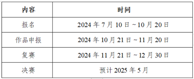 关于组织参加第十届国际大学生智能农业装备创新大赛暨扬州大学第二届智能农业装备创新大赛的通知